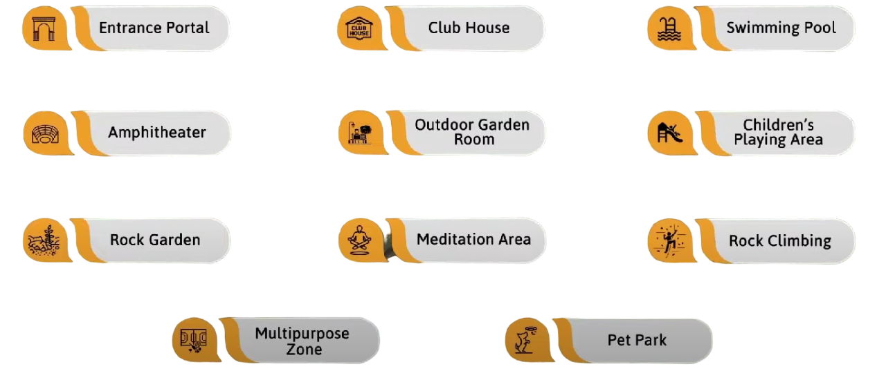 Sustainable Managed Farmland in North Bangalore